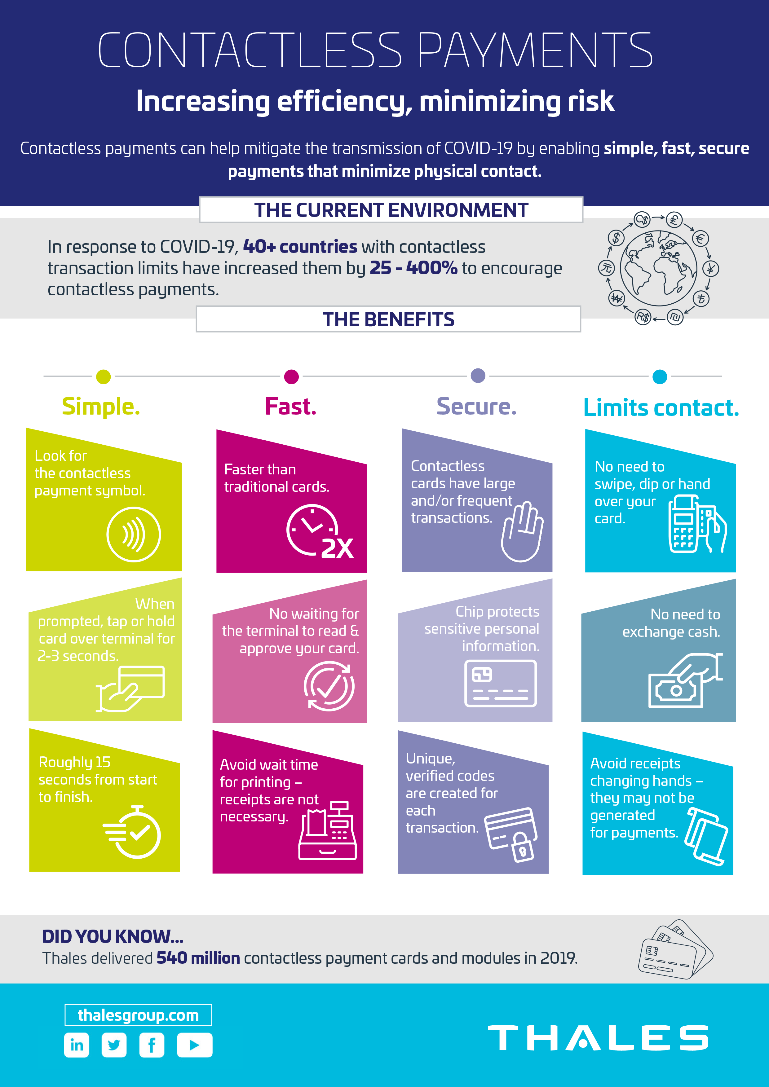 contactless-payment-increasing-efficiency-minimizing-risk-thales-group